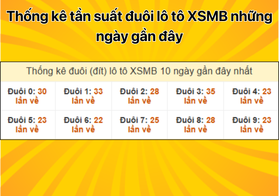 Dự đoán XSMB 9/1 - Dự đoán xổ số miền Bắc 09/01/2025 chính xác